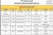 تقویم ورزشی کارکنان دانشگاه علوم پزشکی تهران (معاونت بین الملل) در تابستان 1403 اعلام شد